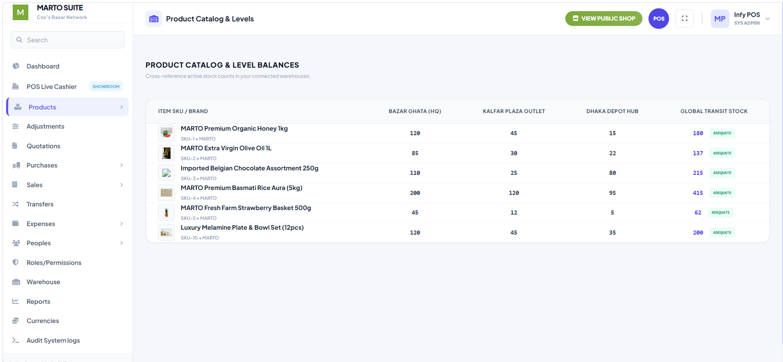 Order Management